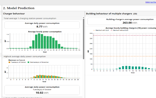 Ukázka modelu EV Demand Modeling