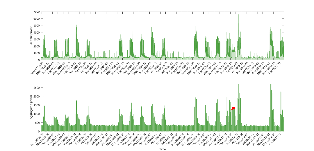 Ukázka skrytého problému s trvale zapnutým vyhříváním nájezdové rampy