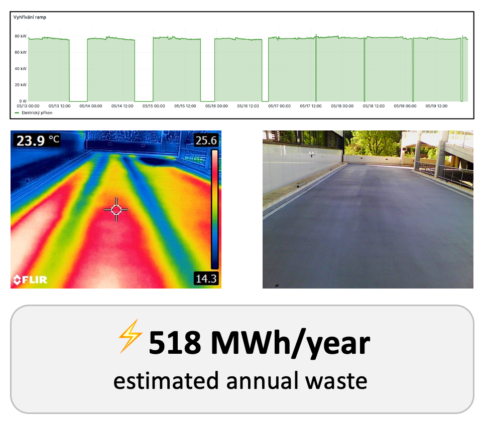 Porovnání provozu vzduchotechniky před úpravou řízení