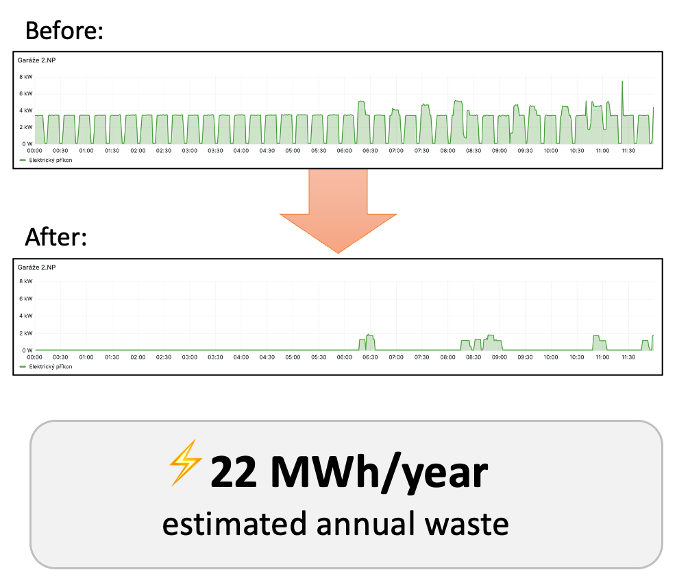 Porovnání provozu vzduchotechniky po úpravě nastavení